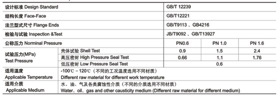 隔膜閥技(jì)術性能規範(fàn) 隔膜閥技術(shù)性能規範