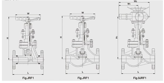 GB截止閥結(jie)構尺寸圖(tú)