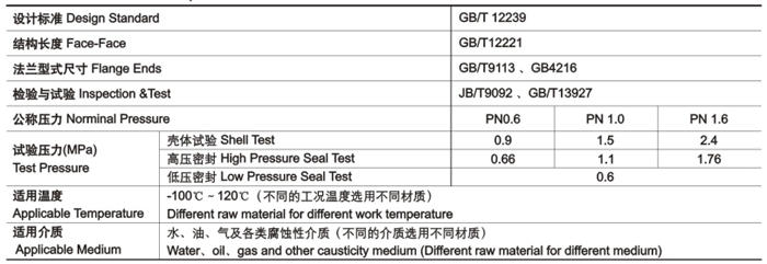 隔膜閥技(jì)術性能規(guī)範 隔膜閥(fá)技術性能(neng)規範