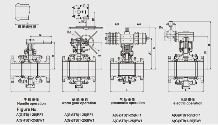 固定球(qiu)閥結構(gòu)尺寸圖(tu) 固定球(qiu)閥結構(gou)尺寸圖(tu)