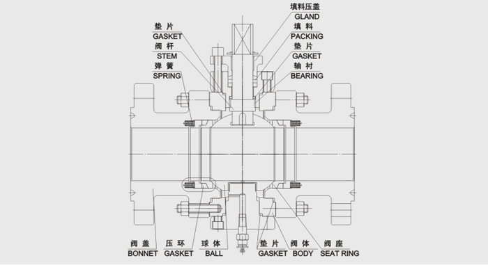 固定硬密(mi)封球閥結構(gou)尺寸 固定硬(yìng)密封球閥結(jié)構尺寸