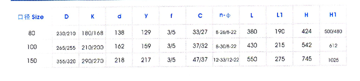 疏水調節(jiē)閥主要外(wài)形尺寸 疏(shu)水調節閥(fá)主要外形(xíng)尺寸