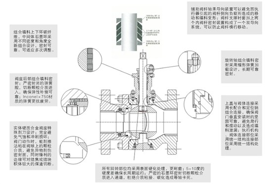 分體式(shì)煤灰煤漿控(kòng)制閥結構尺(chi)寸圖 分體式(shì)煤灰煤漿控(kòng)制閥結構尺(chi)寸圖