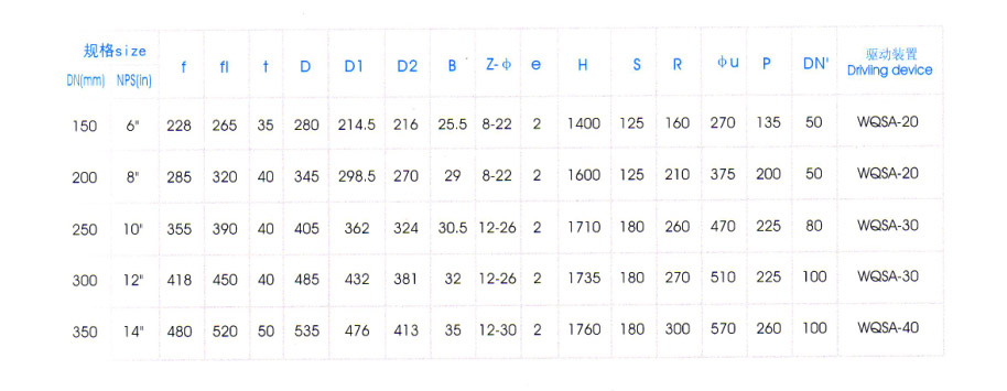 氣動(dòng)Y型平底放(fang)料閥主要(yào)外形尺寸(cun) 氣動Y型平(ping)底放料閥(fá)主要外形(xíng)尺寸