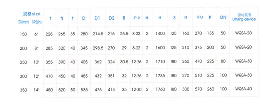 氣動Y型平底(di)放料閥主要(yao)外形尺寸 氣(qi)動Y型平底放(fang)料閥主要外(wai)形尺寸