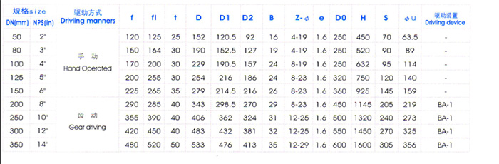 Y型平底(di)放料閥主要外形(xing)尺寸 Y型平底放料(liào)閥主要外形尺寸(cùn)