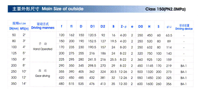 Y型管(guan)接放料(liao)閥主要(yao)外形尺(chǐ)寸 Y型管(guǎn)接放料(liao)閥主要(yào)外形尺(chi)寸