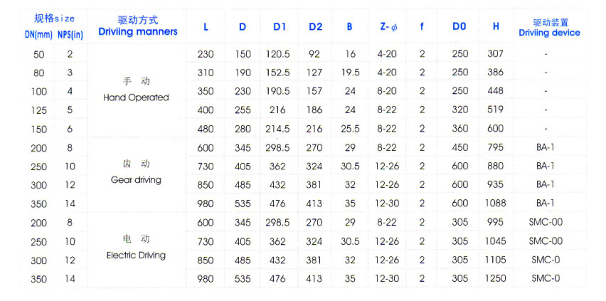 Y型料漿閥主要(yao)外形尺寸圖表(biǎo) Y型料漿閥主要(yào)外形尺寸圖表(biǎo)