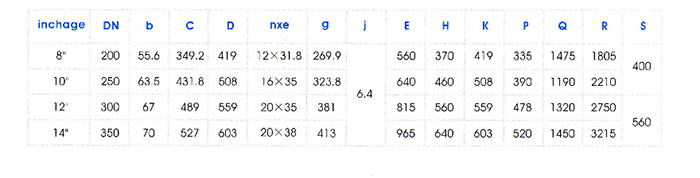 三通式料(liao)漿閥主要外形(xíng)尺寸圖表 三通(tōng)式料漿閥主要(yao)外形尺寸圖表(biao)