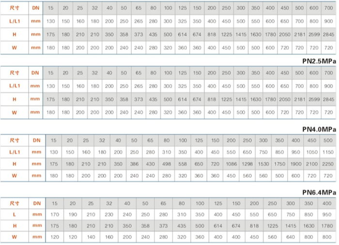 低(di)溫閘閥主要連(lián)接尺寸 低溫閘(zhá)閥主要連接尺(chǐ)寸