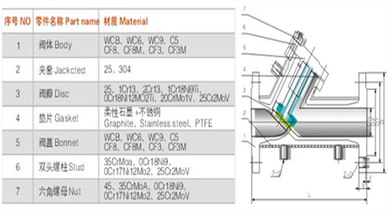 航天泵(bèng)閥夾套保溫止回(hui)閥 航天泵閥夾套(tao)保溫止回閥