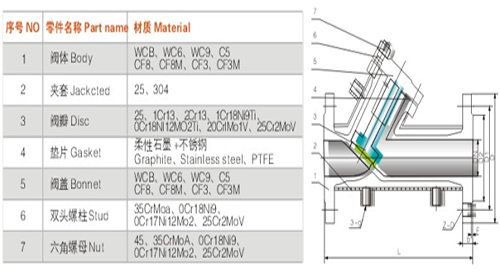 航天泵閥夾套(tao)保溫止回閥 航(hang)天泵閥夾套保(bǎo)溫止回閥