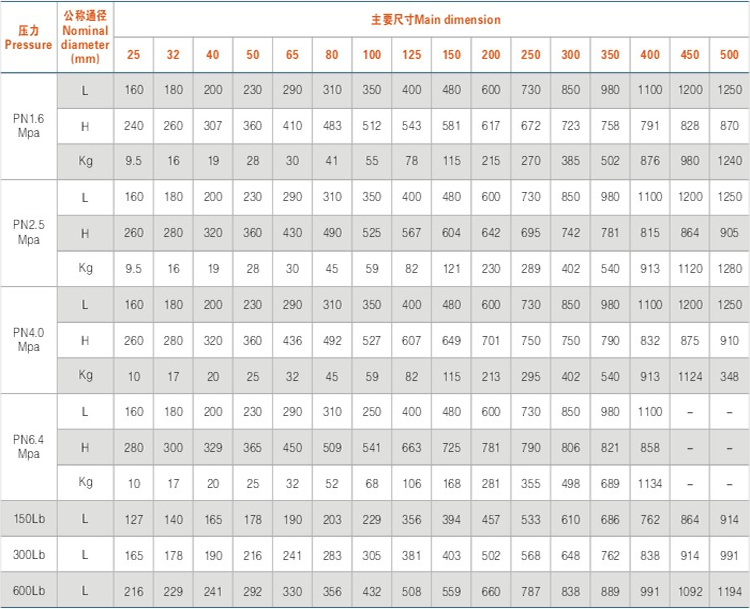 主要外(wai)形尺寸(cun)及重量(liàng) 主要外(wài)形尺寸(cun)及重量(liàng)