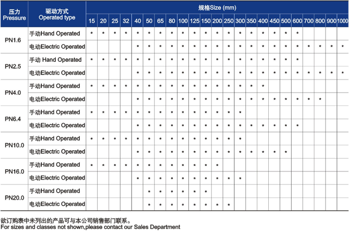 供(gong)貨範圍 供(gong)貨範圍