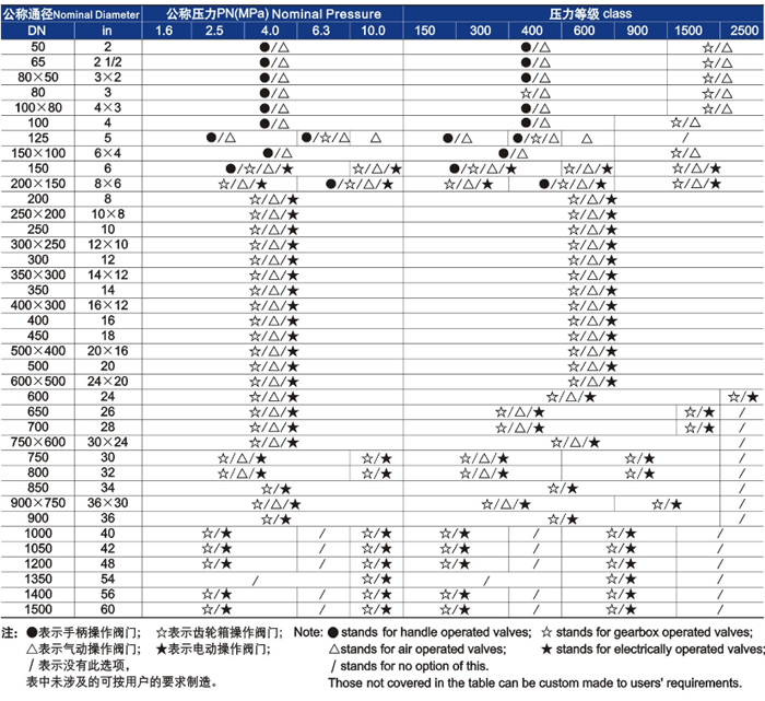供貨(huò)範圍 供(gòng)貨範圍(wei)