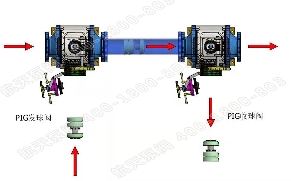 清管(guan)閥作業(yè)模拟圖(tú) 清管閥(fa)作業模(mó)拟圖