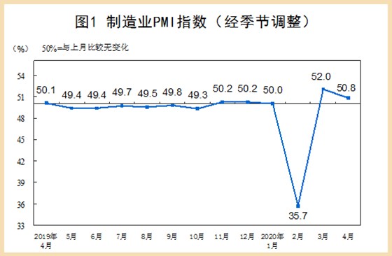 4月制(zhì)造業pmi指(zhǐ)數 4月制(zhì)造業pmi指(zhi)數