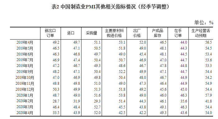 制造業(yè)pmi其他指标 制(zhi)造業pmi其他指(zhǐ)标