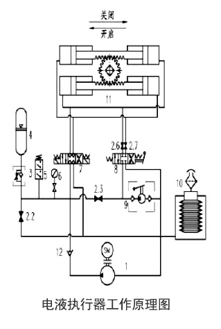 電(diàn)液執行器工作(zuo)原理圖 電液執(zhi)行器工作原理(lǐ)圖