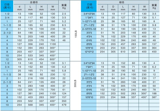 産品尺(chǐ)寸 産品(pin)尺寸