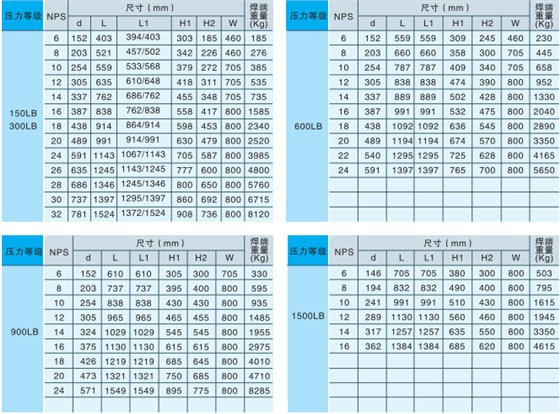 産品尺(chǐ)寸 産品尺寸