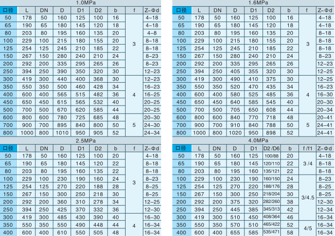 偏心(xīn)半球閥 偏心半(ban)球閥