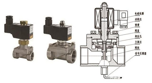 航天(tiān)泵閥為您介(jiè)紹電磁閥 航天泵(beng)閥為您介紹(shào)電磁閥
