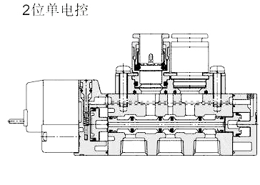 分布直動(dòng)式電磁閥(fa)- 分布直動(dong)式電磁閥(fá)-