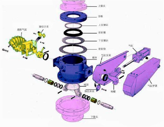 圓頂(dǐng)閥裝配圖 圓(yuan)頂閥裝配圖(tú)
