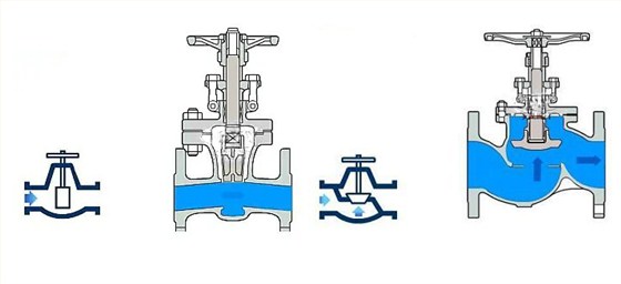 閘閥截(jié)止閥工作原理(lǐ) 閘閥截止閥工(gong)作原理