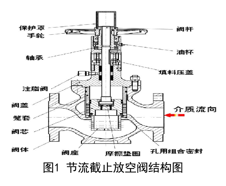 節流截(jie)止放空(kōng)閥結構(gou)圖