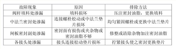 故(gu)障現象(xiang)截圖 故(gù)障現象(xiang)截圖