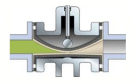 管夾(jiá)閥工作原理(li)圖 管夾閥工(gōng)作原理圖